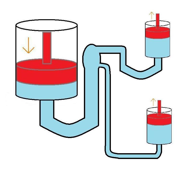 Гидравлика в картинках